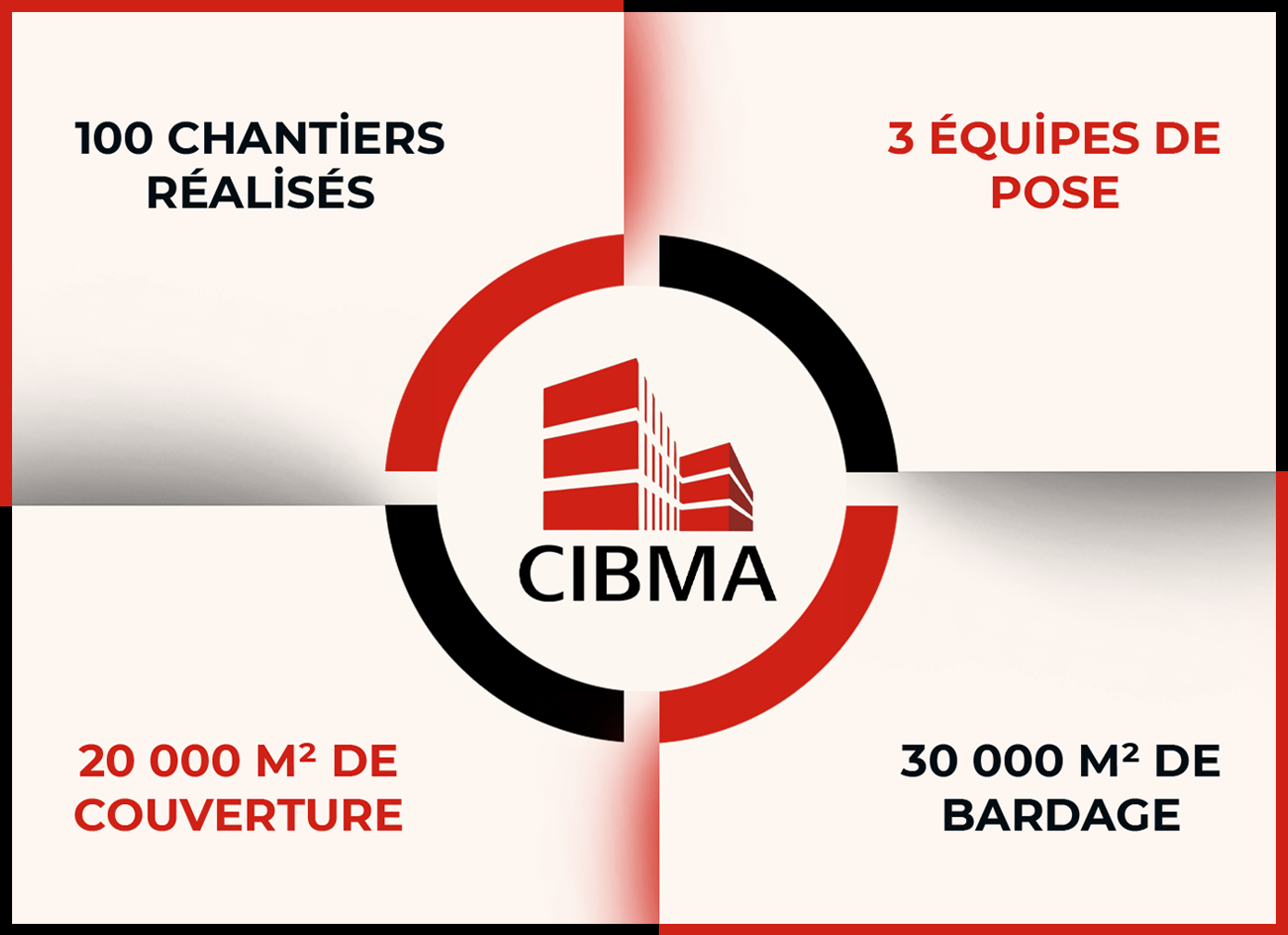 CIBMA CIBMA